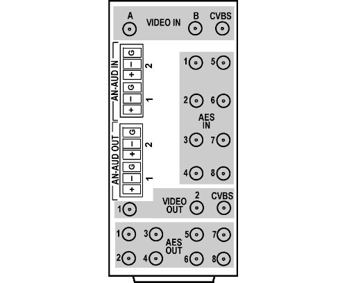 Cobalt RM20-9903-D-DIN 20-Slot Frame Rear I/O Module (Standard Width) 3G/HD/SD-SDI In/Outputs CB-RM20-9903DDIN