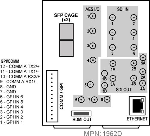 Cobalt RM20-9904-F-HDBNC Rear Module Option For 9904-UDX-4K Card CB-RM209904FHDBN