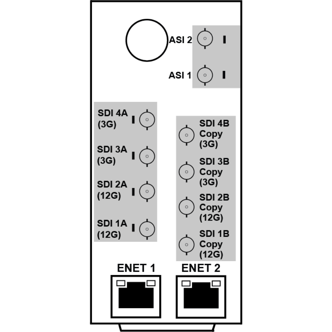 Cobalt RM20-ULL-DEC-A-HDBNC 20-Slot Frame Rear I/O Decoder Module - Two ASI - Two GigE - Two 12G / 3G-SDI + Output Copy