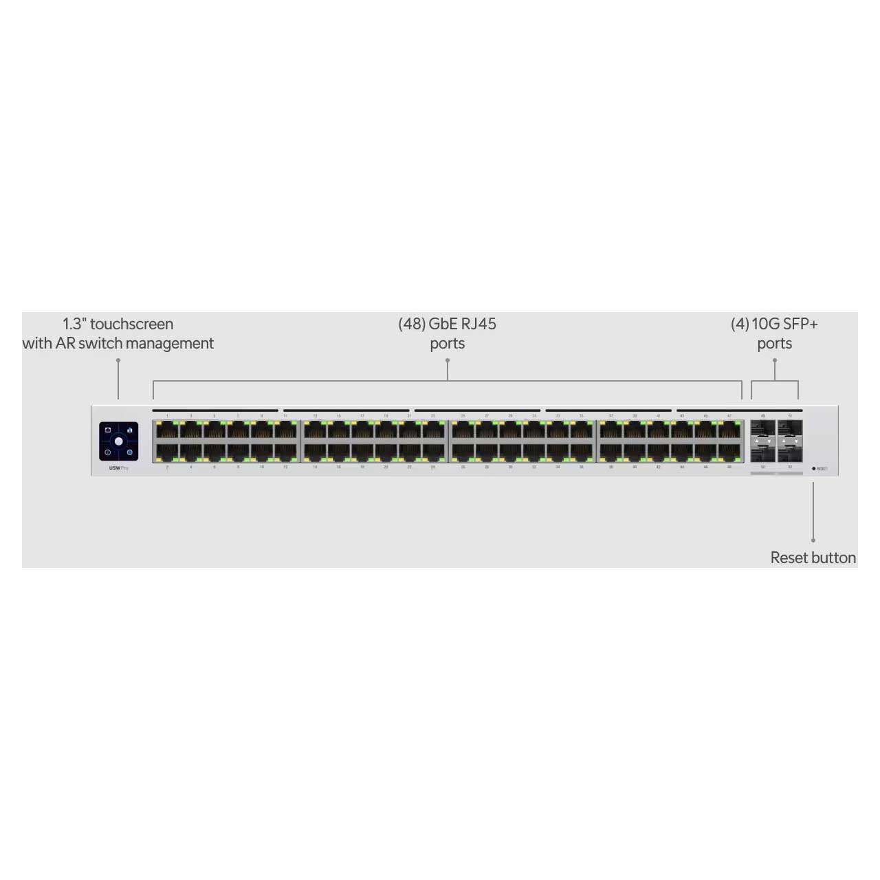 Ubiquiti Networks USW-PRO-48 UniFi Professional 48-Port Layer 3 Manageable Switch with 4x 10G SFP+ and Fanless Cooling USW-PRO-48